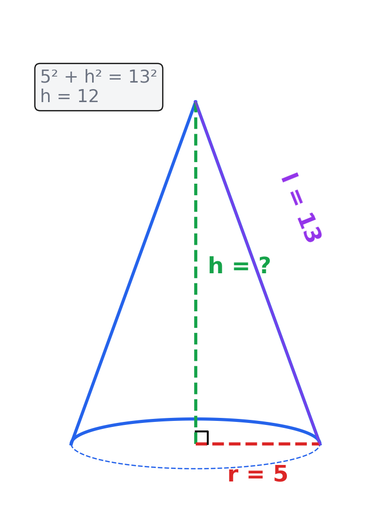 Cone cross-section: radius 5, slant height 13, find height