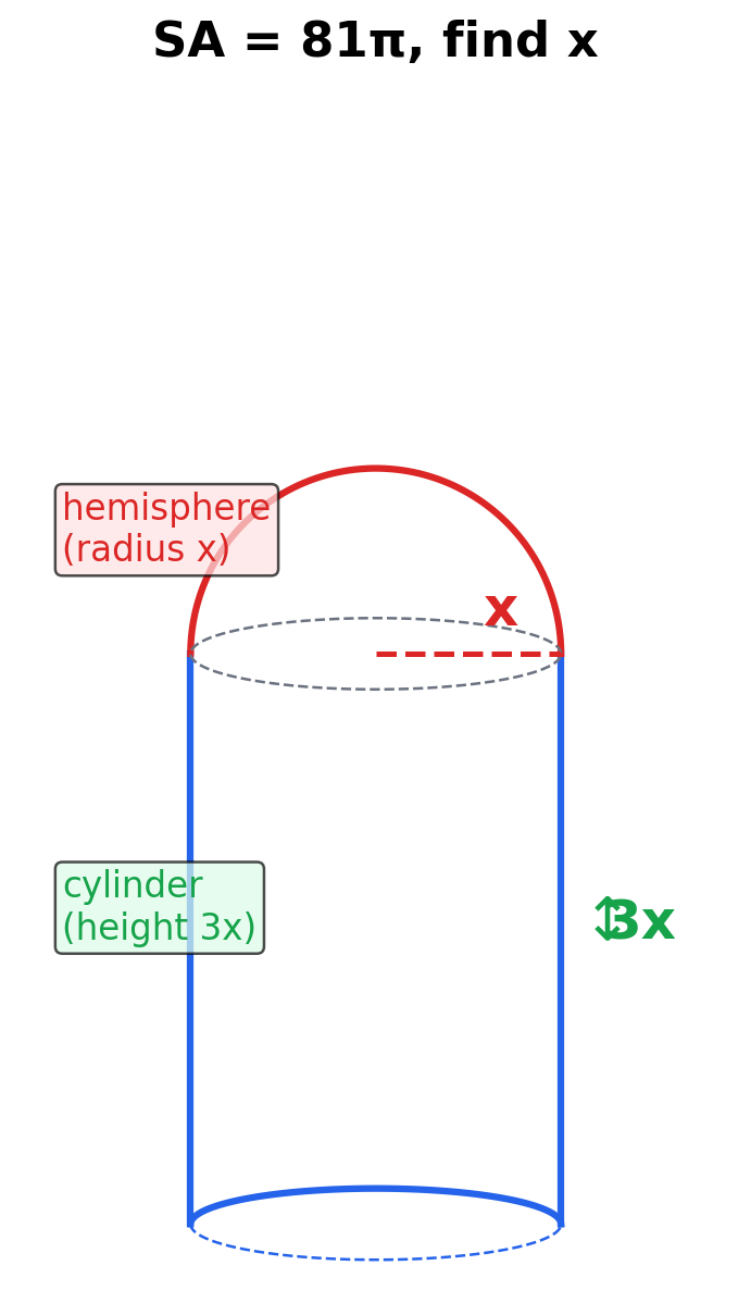 Composite solid: cylinder (height 3x) with hemisphere (radius x) on top