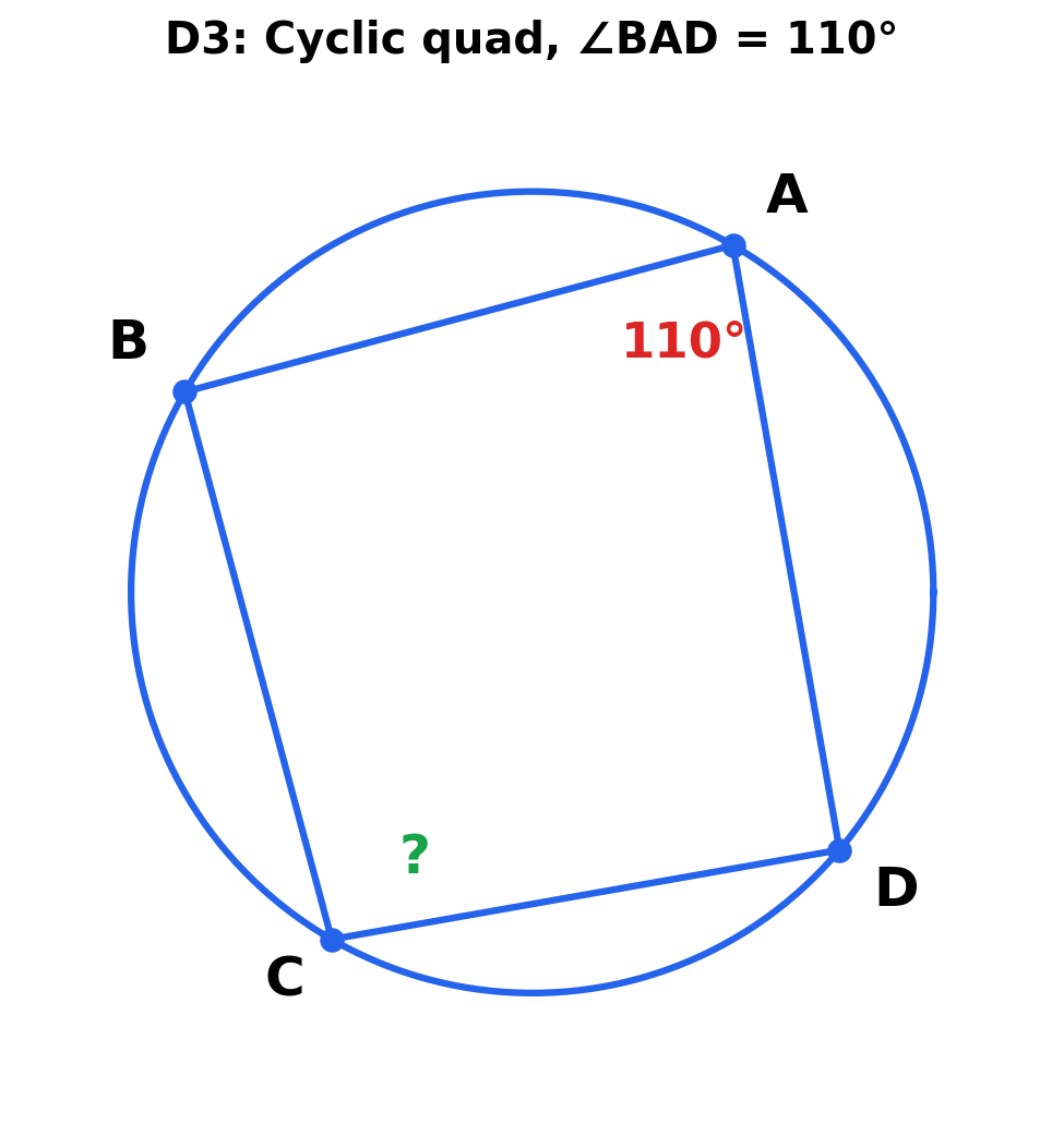 Cyclic quadrilateral ABCD, angle BAD=110°