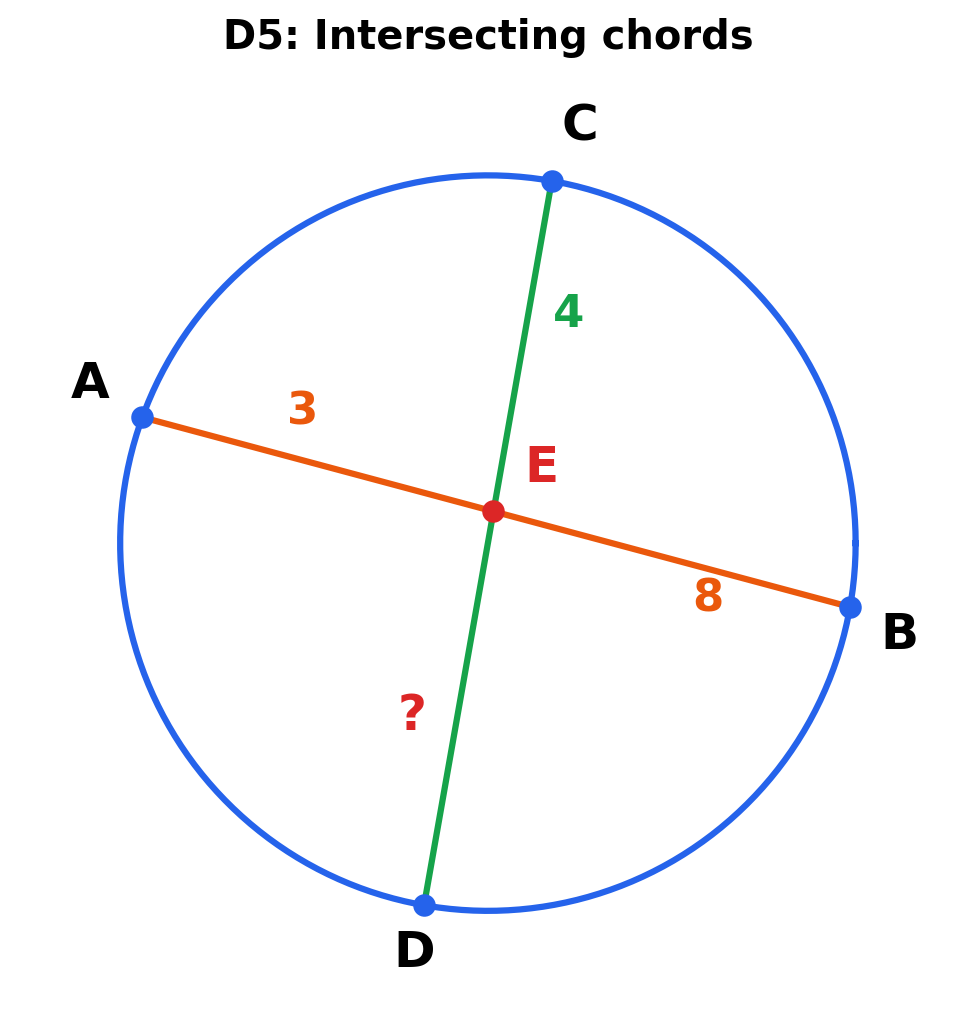 Circle with intersecting chords AB and CD at point E