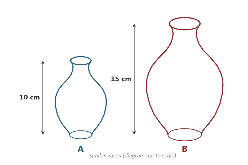 Two similar vases with scale factor k showing area and volume ratios
