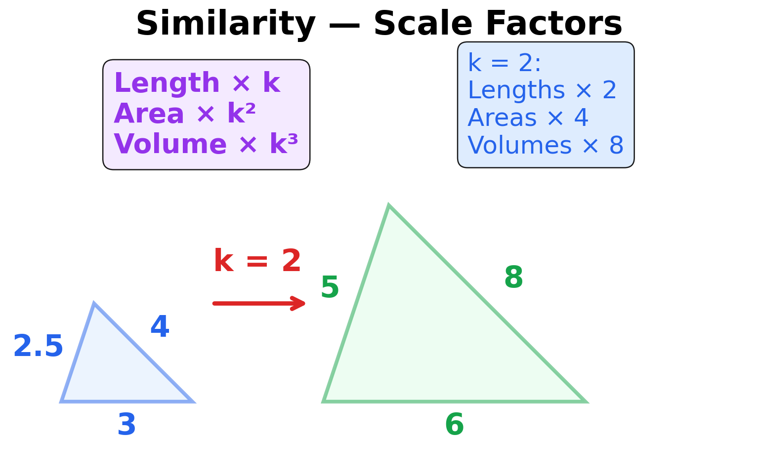 Similar triangles with scale factor k